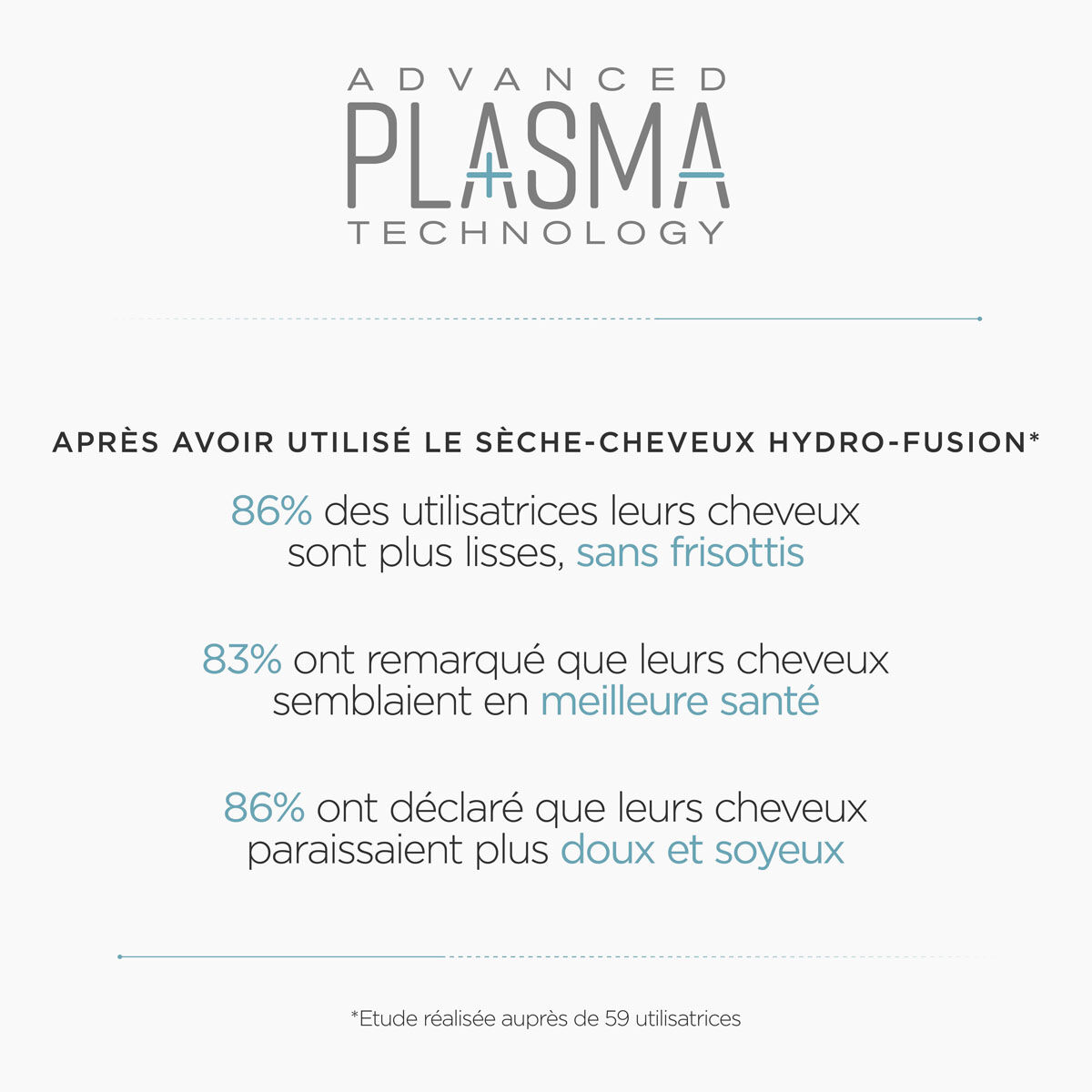 S&egrave;che-cheveux Hydro Fusion